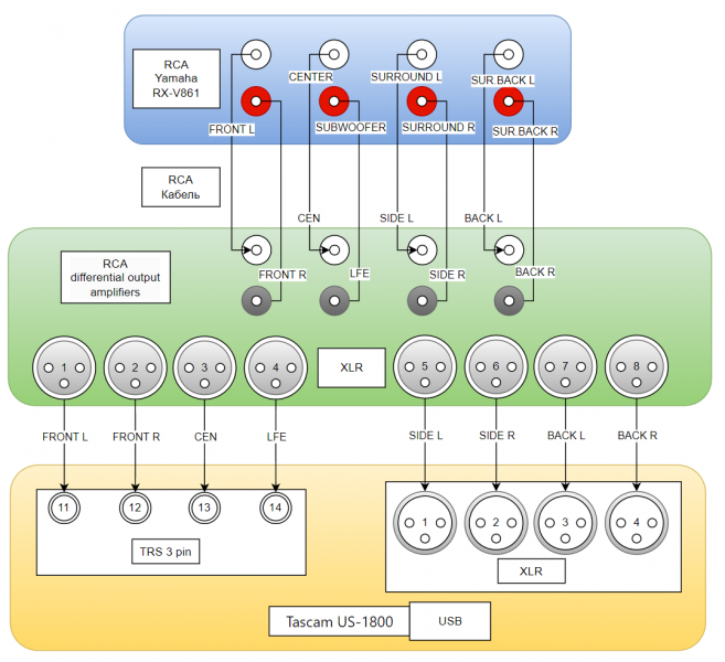 Файл:Схема подключения ЦАП - АЦП.png