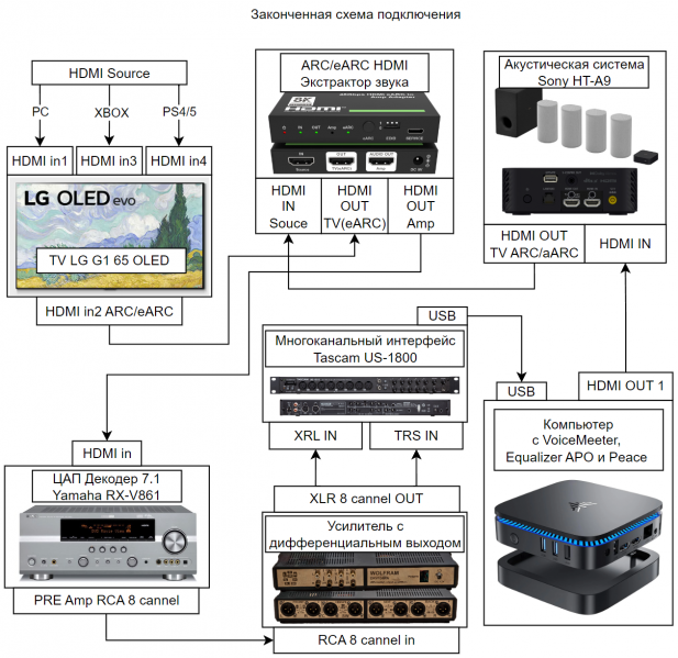 Файл:Законченная схема подключения.png