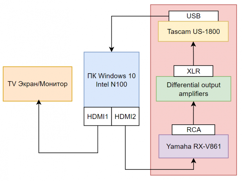 Файл:Схема подключения для измерений.png