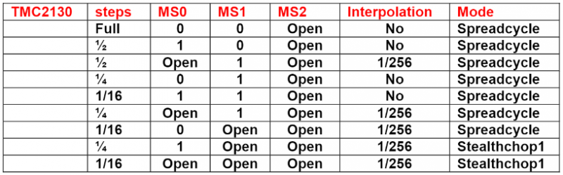 Файл:Marlin таблица перемычек для 2130.png