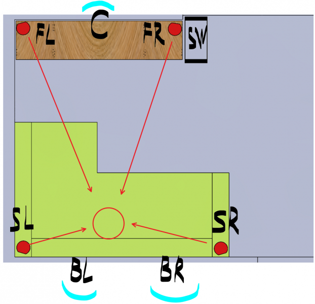 Файл:Расположение акустической системы 4.1.png