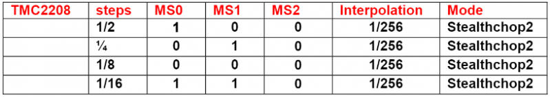 Файл:Marlin режимы перемычкой.png